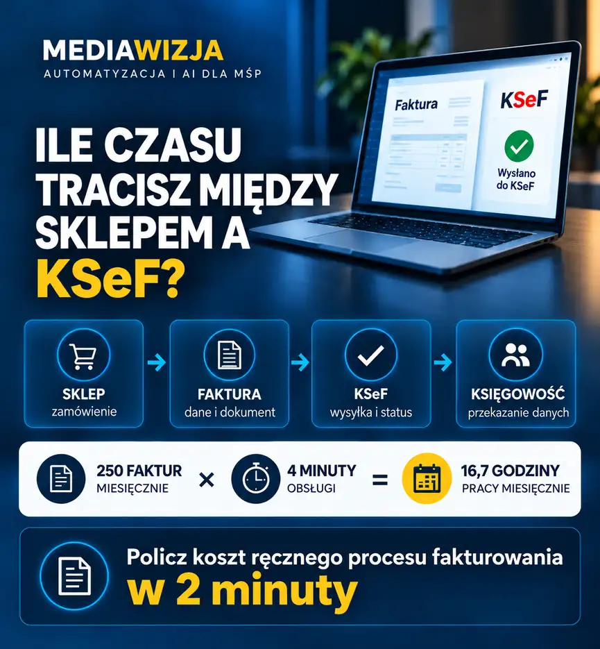 Automatyzacja fakturowania i KSeF – schemat procesu