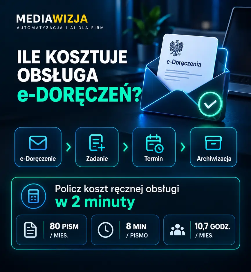 Automatyzacja e-Doręczeń w firmie