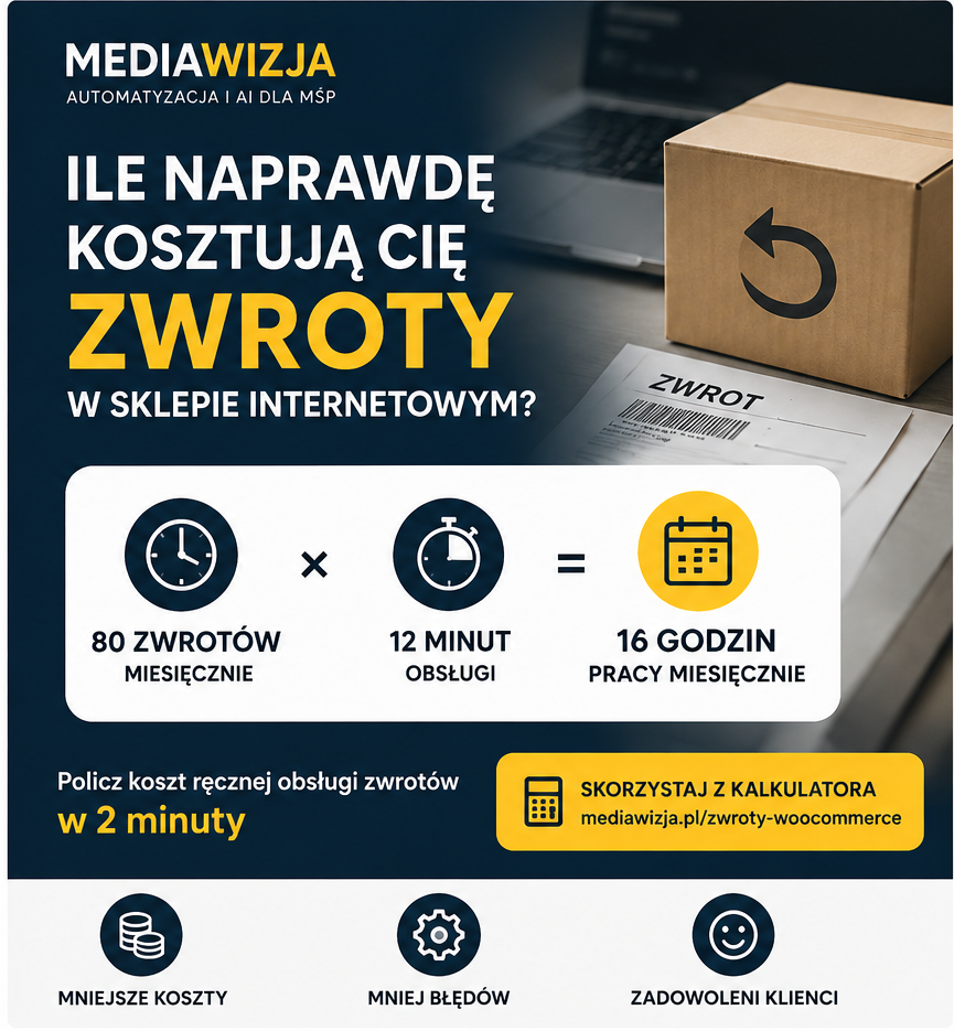 Automatyzacja zwrotów WooCommerce – koszt i przebieg procesu