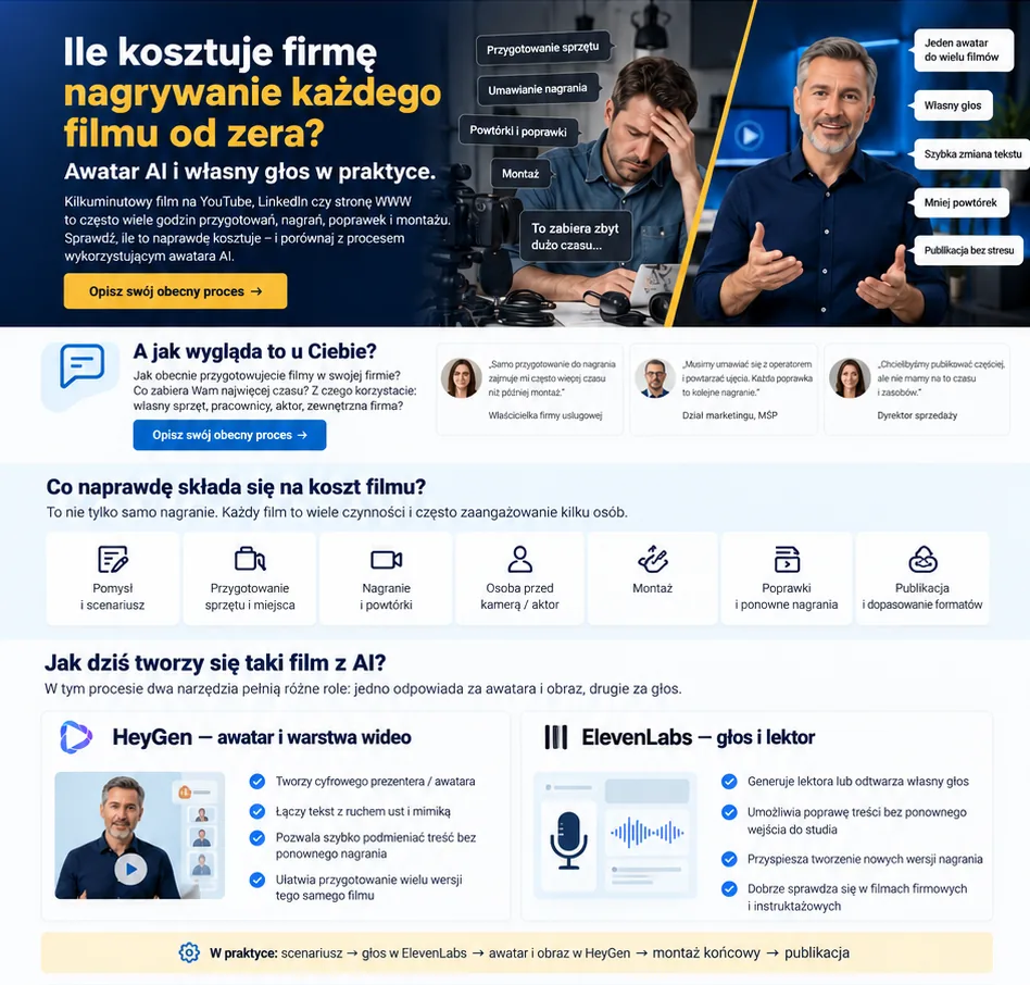 Produkcja filmów z awatarem AI
